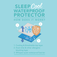 SLEEP COOL (WATERPROOF) PILLOW PROTECTOR